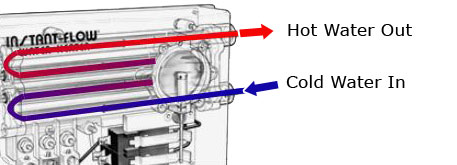 elaborate_on_the_Chronomite_water_heaters Click on the Image to Enlarge the illustration