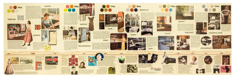 Click here to enlarge timeline